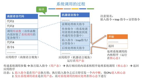 操作系統(tǒng)中的中斷、異常與系統(tǒng)調(diào)用機(jī)制