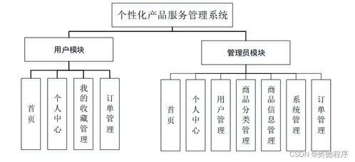 構建個性化產品服務管理系統 Java、PHP、Node.js與Python的技術選型與計算機系統服務集成